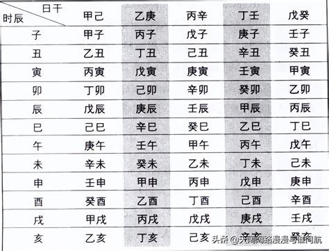 八字日柱怎麼看|日干支查询